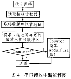 一种数字语音通信系统的DSP实现,第5张