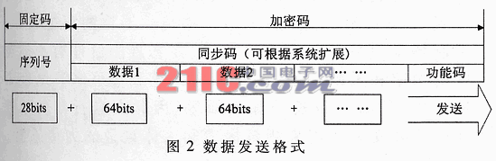 一种基于KEELOQ的改进加密算法及其在单片机中的实现技术,第3张