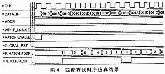 一种基于移位寄存器的CAM的Verilog&nbsp;HDL,第5张
