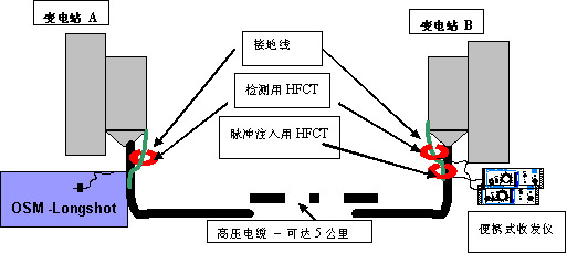 电力电缆局部放电在线检测技术,第6张 电力电缆局部放电在线检测技术,第6张