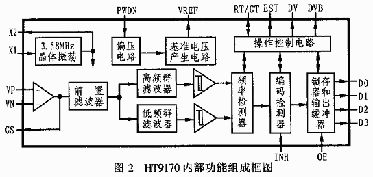 DTMF芯片HT9170在数据通信中的应用,第3张