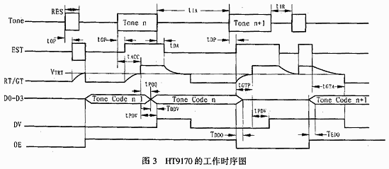 DTMF芯片HT9170在数据通信中的应用,第4张