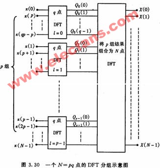 N为合数的FFT算法,第4张 N为合数的FFT算法,第4张