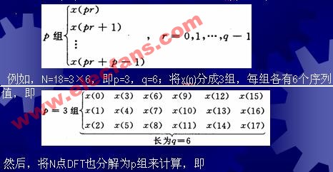 N为合数的FFT算法,第2张 N为合数的FFT算法,第2张
