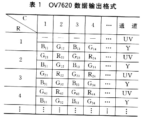 基于OV7620和ARM开发的图像采集系统,第4张