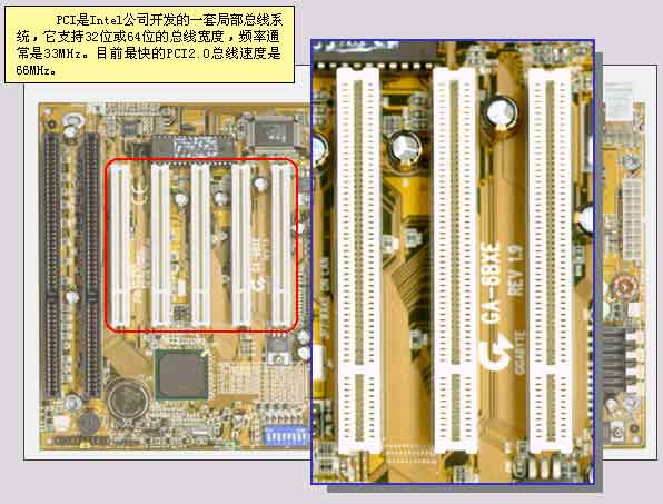 什么是pci总线,第2张