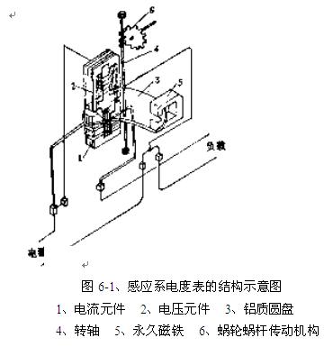 机械电度表工作原理图,第2张 机械电度表工作原理图,第2张