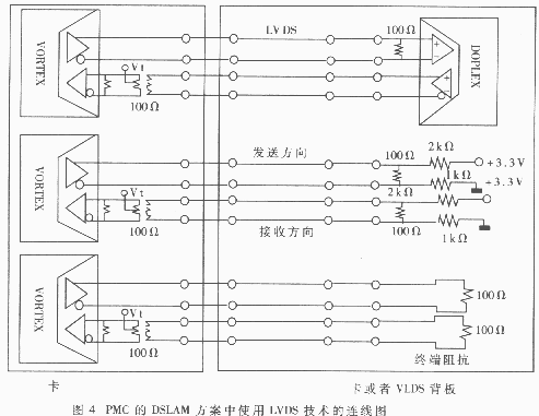 lvds接口标准,第6张