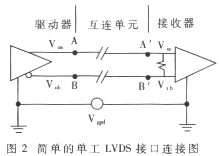 lvds接口标准,第4张