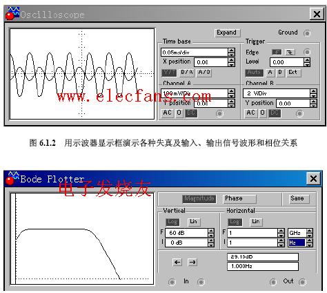 固定偏置电路的分析演示实验,第3张