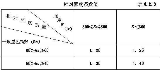 工业企业照明设计标准GB50034-92,第2张 工业企业照明设计标准GB50034-92,第2张