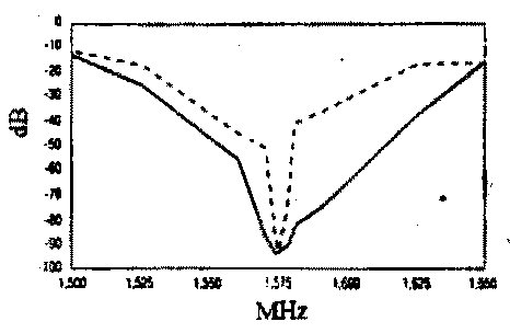 一种GPSGlonass接收器IC,第4张 一种GPSGlonass接收器IC,t58-2.gif (3630 bytes),第4张
