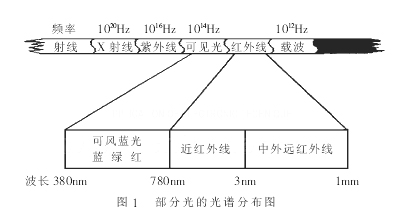 由DSP构成的红外线实时监视报警系统,第2张