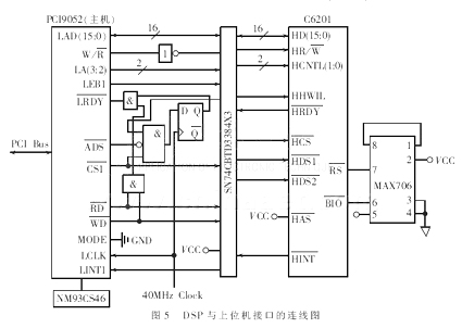 由DSP构成的红外线实时监视报警系统,第6张