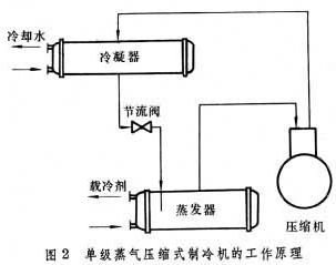 压缩式制冷机,第3张