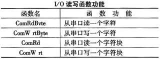 FT232AM的设计电路及中文资料,第4张
