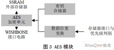 基于加密USB2.0接口芯片的设计及验证,第2张 基于加密USB2.0接口芯片的设计及验证,第2张