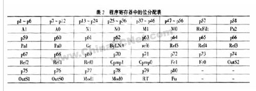 FSK收发器芯片MICRF500的原理与应用,第6张
