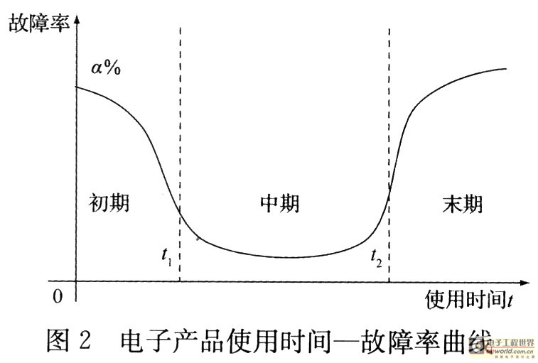 电路老化试验箱恒温控制系统的设计,第3张 电路老化试验箱恒温控制系统的设计,第3张