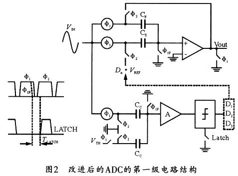 10bit 60MsPs 15mW流水线ADC的设计,第5张