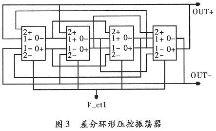 两种高频CMOS压控振荡器的设计与研究,第6张