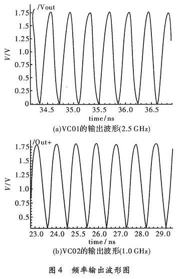 两种高频CMOS压控振荡器的设计与研究,第7张