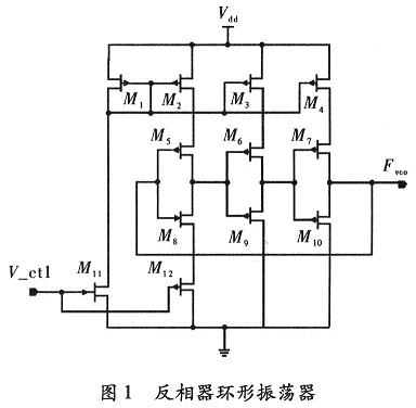 两种高频CMOS压控振荡器的设计与研究,第4张