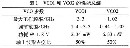 两种高频CMOS压控振荡器的设计与研究,第10张
