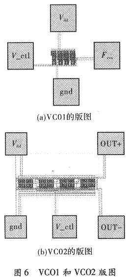 两种高频CMOS压控振荡器的设计与研究,第9张