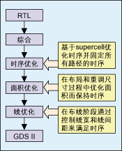 一种全新的深亚微米IC设计方法,第4张