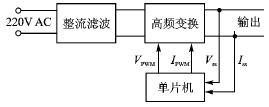 PIC单片机的可编程电源的设计,第4张