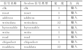 SOPC中自定义外设和自定义指令性能分析,按此在新窗口浏览图片,第5张