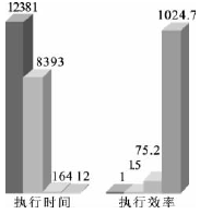 SOPC中自定义外设和自定义指令性能分析,按此在新窗口浏览图片,第9张