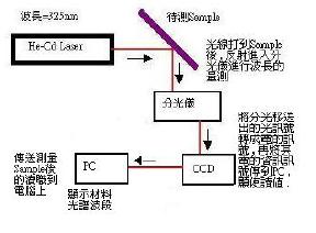 白光LED制程原理,第3张 白光LED制程原理,第3张