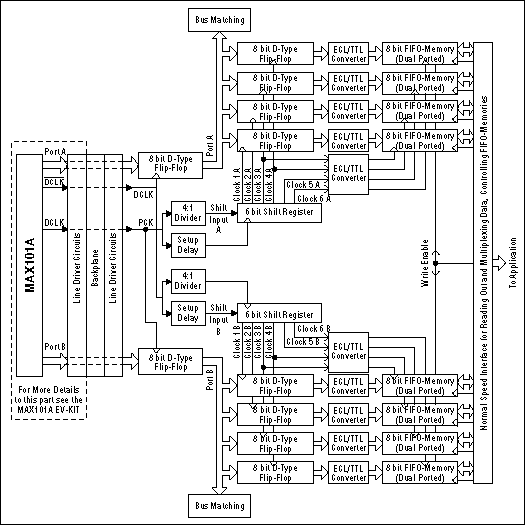 Novel Storage Idea Supports Ul,Figure 2. Data storage concept for a MAX101A-RAM combination.,第3张