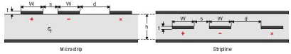 HDMI设计指南：HDTV接收机应用中高速PCB的成功设计,第5张