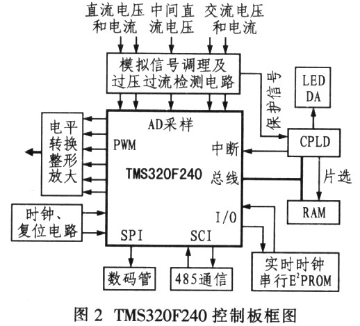 500W光伏并网逆变器设计,第3张