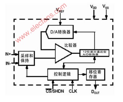 PCB布线设计经验谈附原理图(第四章),第2张 PCB布线设计经验谈附原理图(第四章),第2张