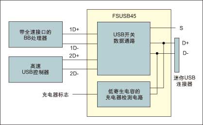 利用特殊应用模拟开关改进便携式设计,第3张