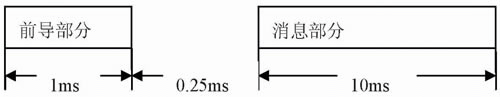WCDMA终端的RRM测试,第2张