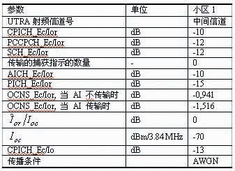 WCDMA终端的RRM测试,第3张