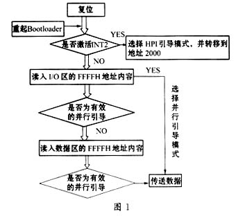 TMS320VC5410的BOOT设计与实现?,第3张