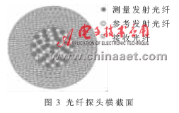 基于MSP430的光电微损法血糖监测系统设计,第4张 基于MSP430的光电微损法血糖监测系统设计,第4张