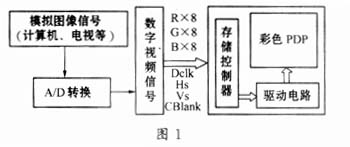 基于FPGA的VGA时序彩条信号实现方法及其应用,第2张