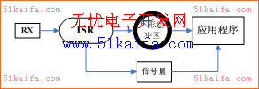 汽车ECU标定系统CAN驱动模块的实现,第3张