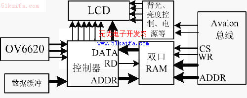 基于SOPC技术的车辆电子后视镜系统设计,第6张