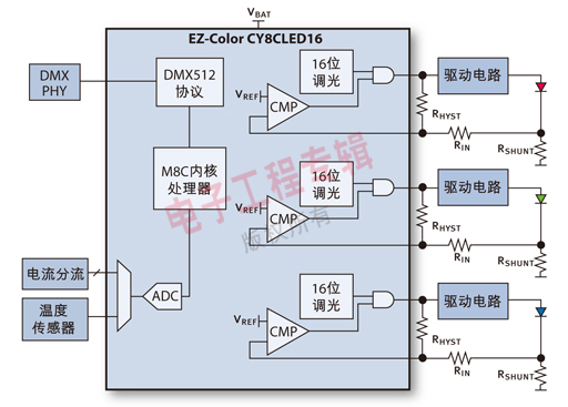 如何设计三通道LED驱动器,第2张