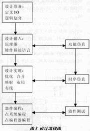 Lattice公司的系统内可编程PLD,第3张