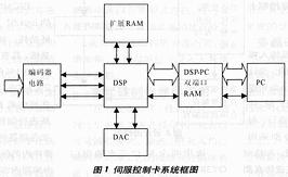 Lattice公司的系统内可编程PLD,第2张