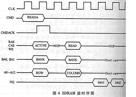 SDRAM控制器的设备与VHDL实现,第5张 SDRAM控制器的设备与VHDL实现,第5张